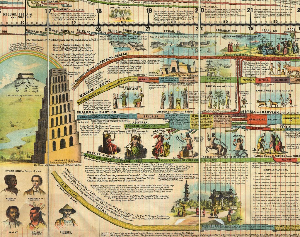 Adams Chronological Chart Of History