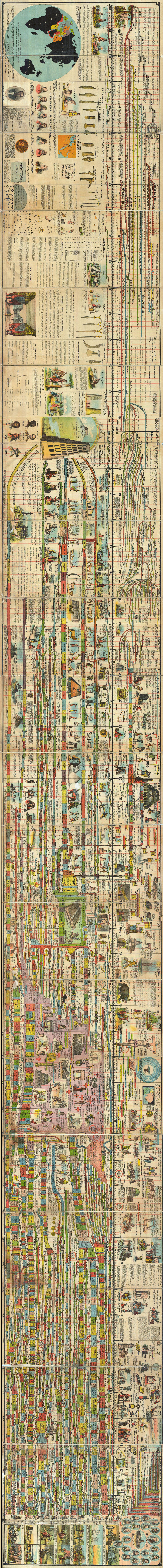 Adams Synchronological Chart Of History