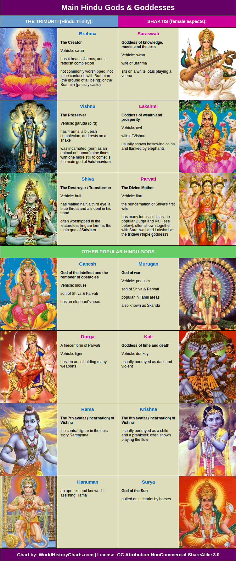 Comparative Mythology Chart