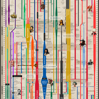 World History Chart Bible Chronology