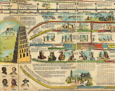 Adams Synchronological Chart or Map of History